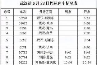 基迪：作为年轻球员会经历起伏 关键是要如何坚持下去